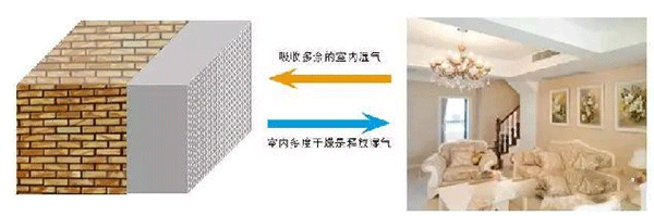 2021年內(nèi)墻抹灰石膏發(fā)展新方向！脫穎而出的關(guān)鍵點，引人深思！