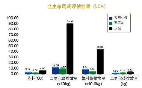 2021年內(nèi)墻抹灰石膏發(fā)展新方向！脫穎而出的關(guān)鍵點，引人深思！
